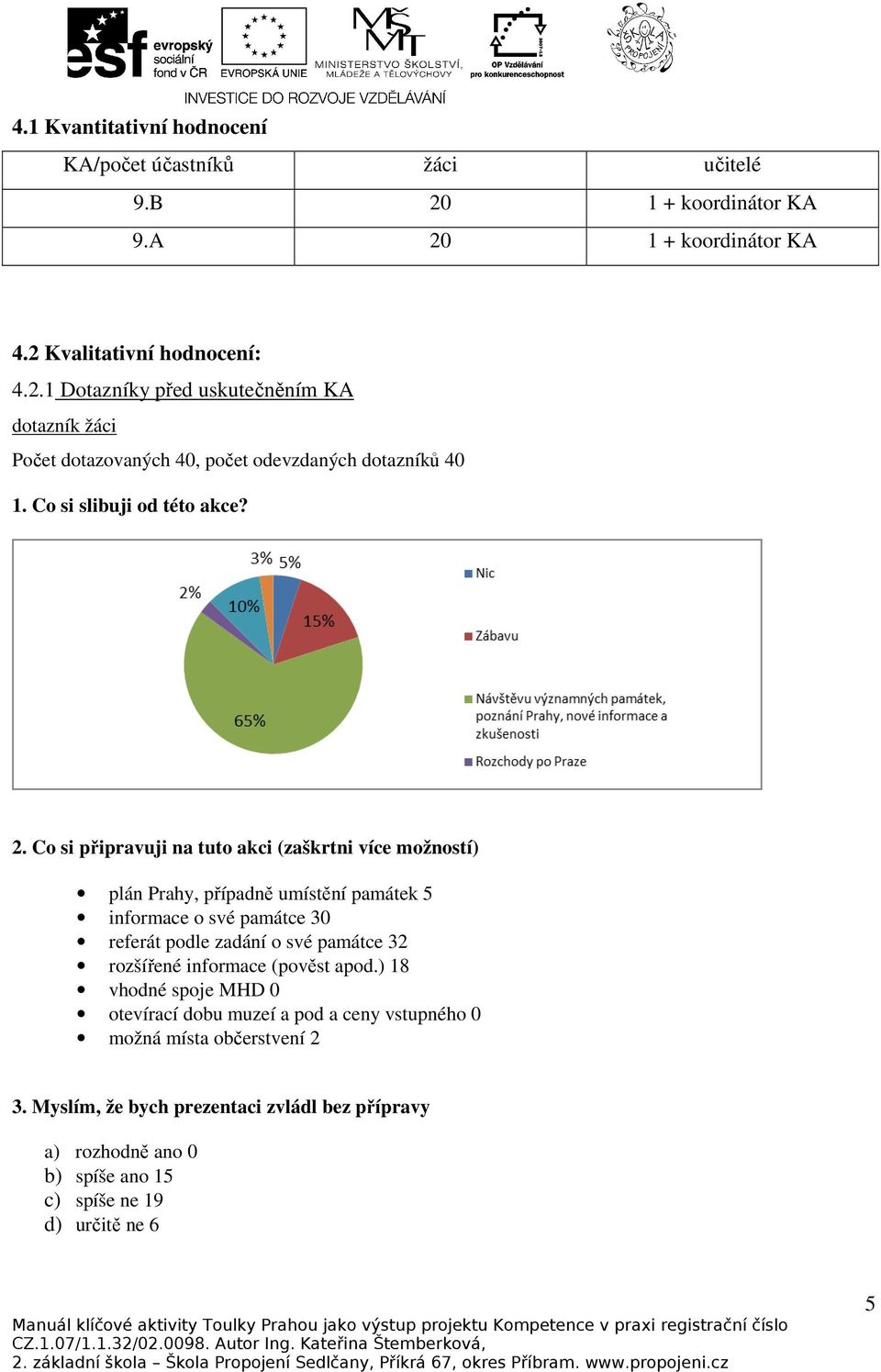 Co si připravuji na tuto akci (zaškrtni více možností) plán Prahy, případně umístění památek 5 informace o své památce 30 referát podle zadání o své památce 32 rozšířené