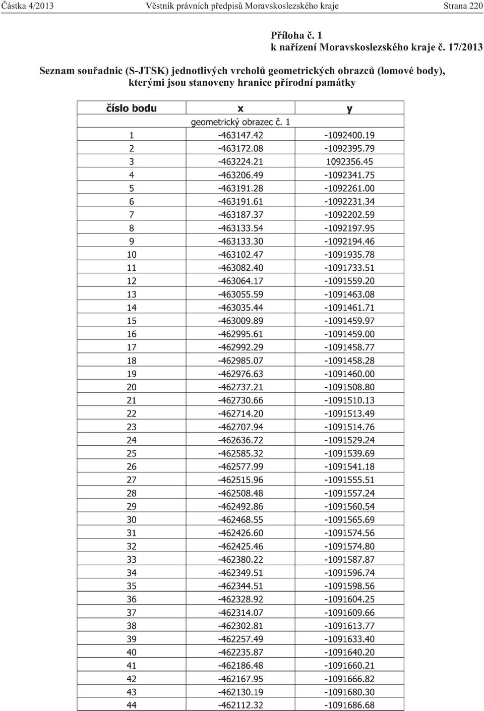 17/2013 Seznam souřadnic (S-JTSK) jednotlivých vrcholů