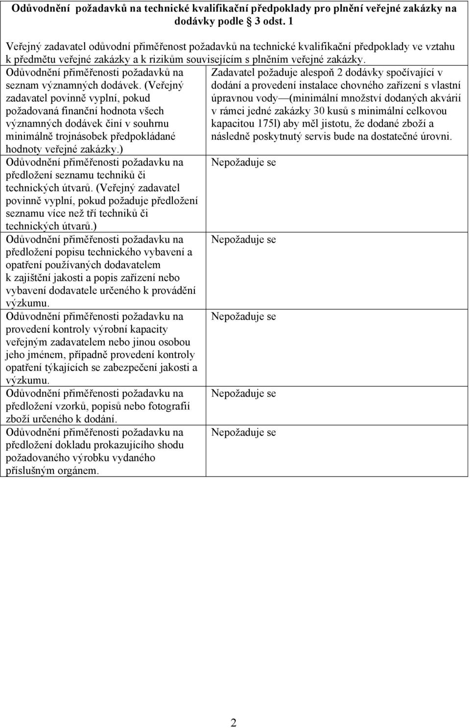 Odůvodnění přiměřenosti požadavků na Zadavatel požaduje alespoň 2 dodávky spočívající v seznam významných dodávek.