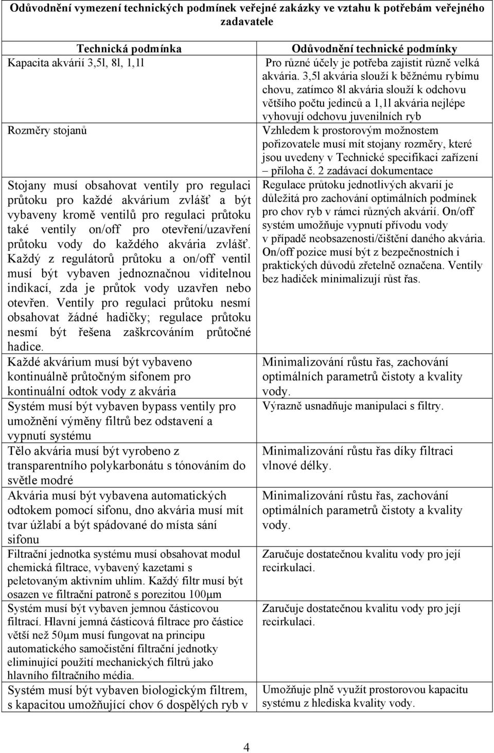 Každý z regulátorů průtoku a on/off ventil musí být vybaven jednoznačnou viditelnou indikací, zda je průtok vody uzavřen nebo otevřen.