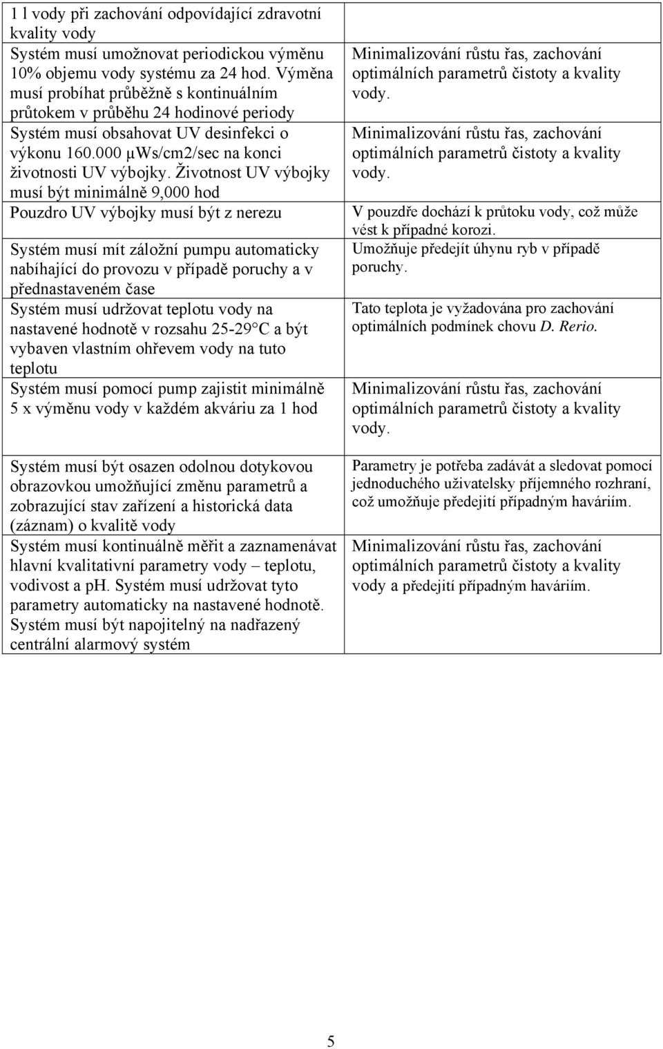 Životnost UV výbojky musí být minimálně 9,000 hod Pouzdro UV výbojky musí být z nerezu Systém musí mít záložní pumpu automaticky nabíhající do provozu v případě poruchy a v přednastaveném čase Systém