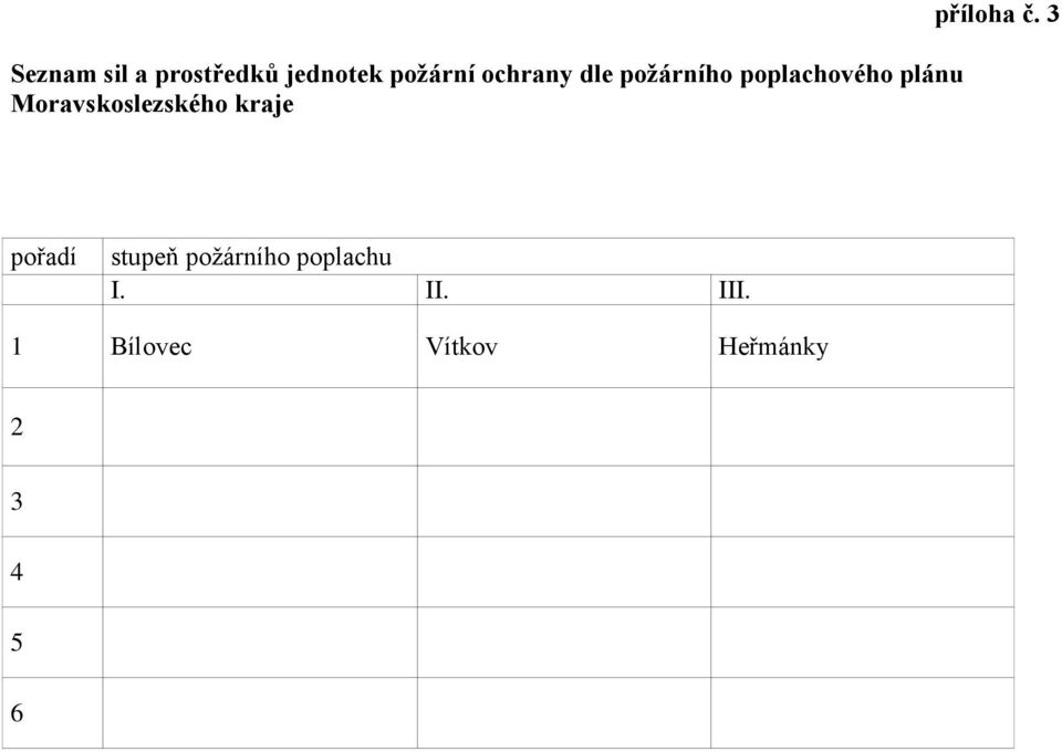 Moravskoslezského kraje příloha č.