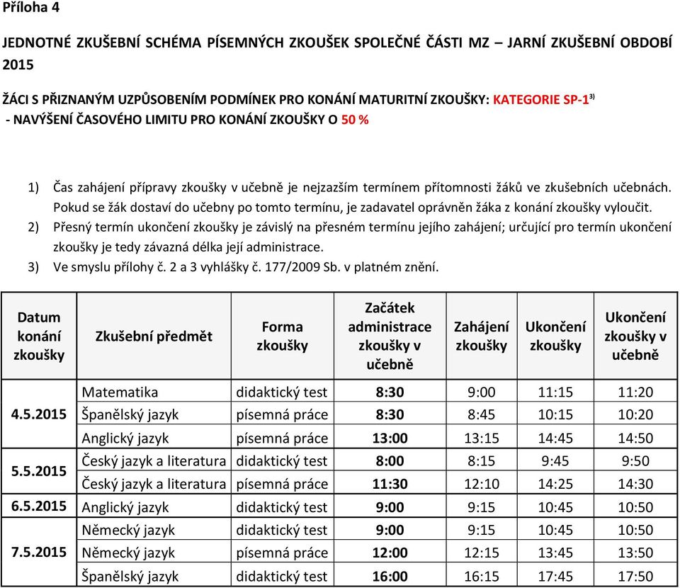 2) Přesný termín ukončení je závislý na přesném termínu jejího zahájení; určující pro termín ukončení je tedy závazná délka její. 4.5.