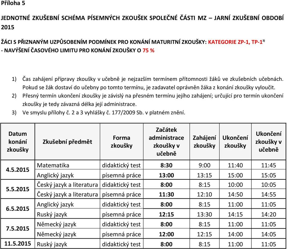 2) Přesný termín ukončení je závislý na přesném termínu jejího zahájení; určující pro termín ukončení je tedy závazná délka její. 4.5.