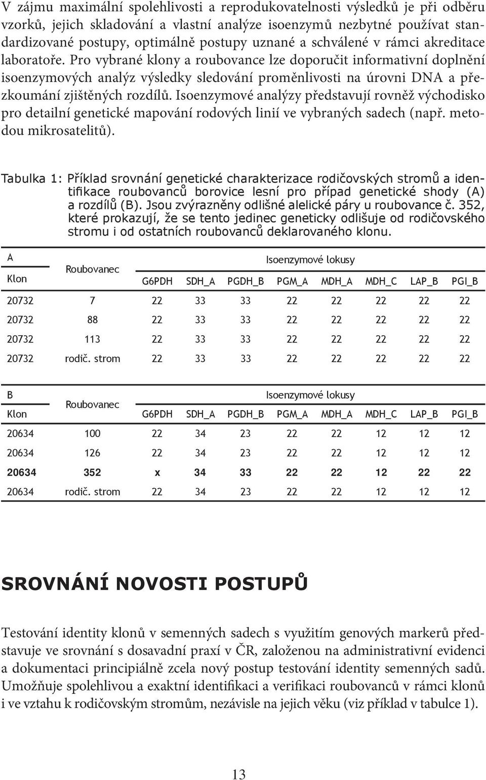Pro vybrané klony a roubovance lze doporučit informativní doplnění isoenzymových analýz výsledky sledování proměnlivosti na úrovni DNA a přezkoumání zjištěných rozdílů.