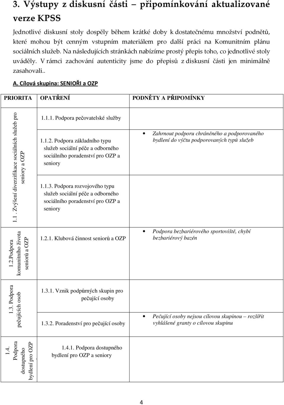 V rámci zachování autenticity jsme do přepisů z diskusní části jen minimálně zasahovali.. A. Cílová skupina: SENIOŘI a OZP PRIORITA OPATŘENÍ PODNĚTY A PŘIPOMÍNKY 1.