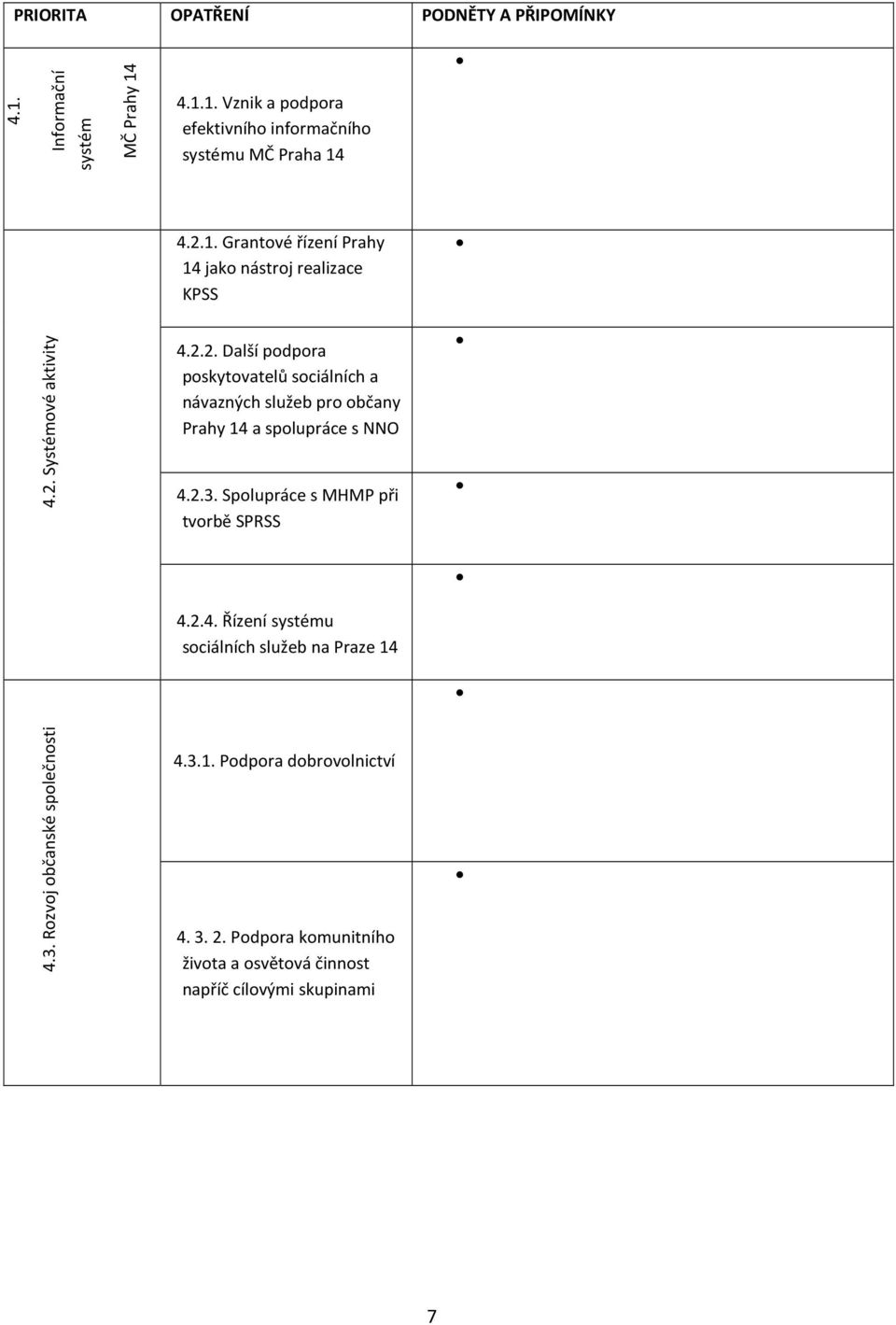 2.3. Spolupráce s MHMP při tvorbě SPRSS 4.2.4. Řízení systému sociálních služeb na Praze 14 4.3. Rozvoj občanské společnosti 4.3.1. Podpora dobrovolnictví 4.