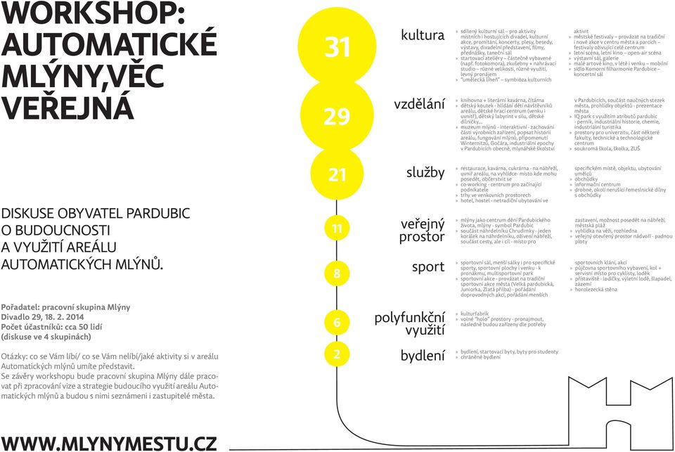 fotokomora), zkušebny + nahrávací studio různé velikosti, různé využití, levný pronájem» umělecká líheň symbióza kulturních» knihovna + literární kavárna, čítárna» dětský koutek - hlídání dětí