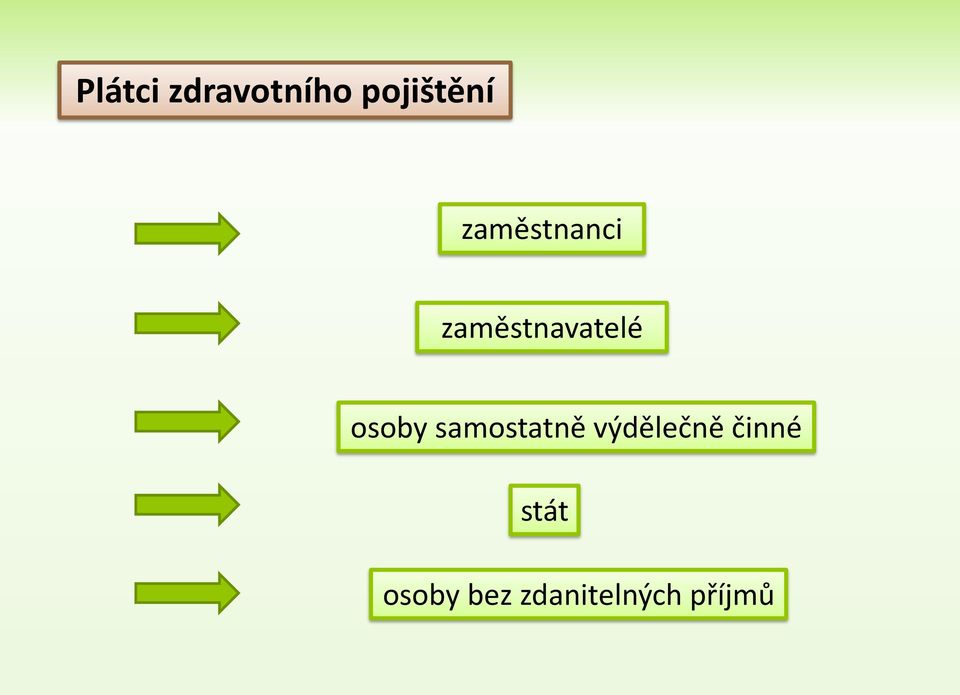 osoby samostatně výdělečně