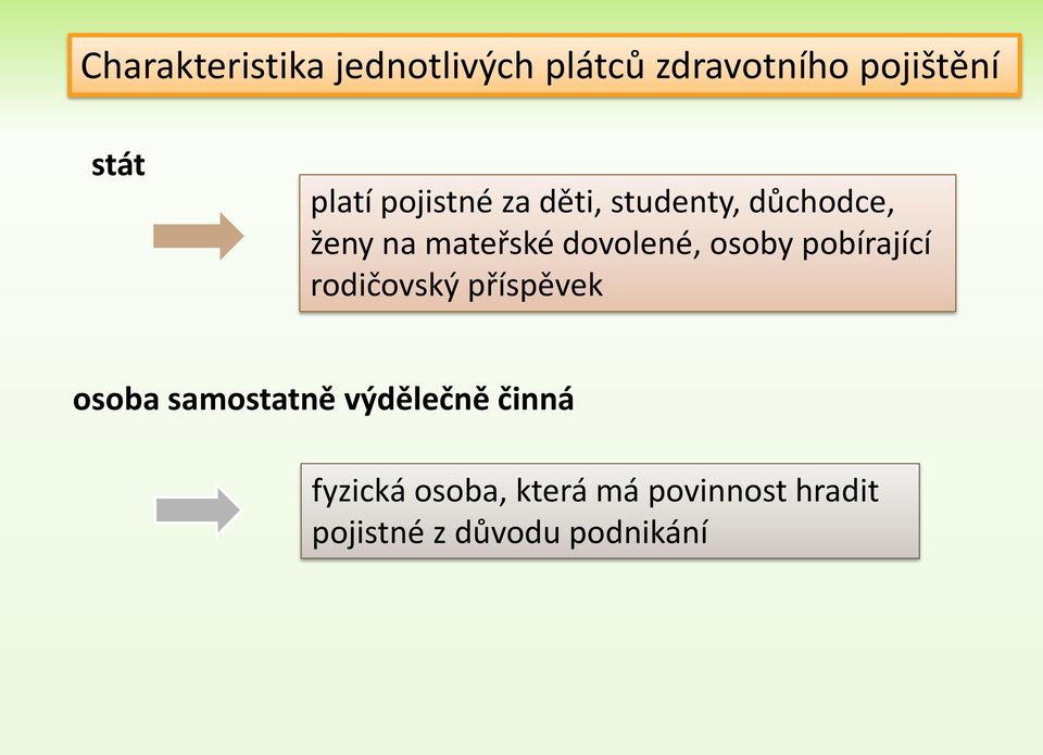 osoby pobírající rodičovský příspěvek osoba samostatně výdělečně