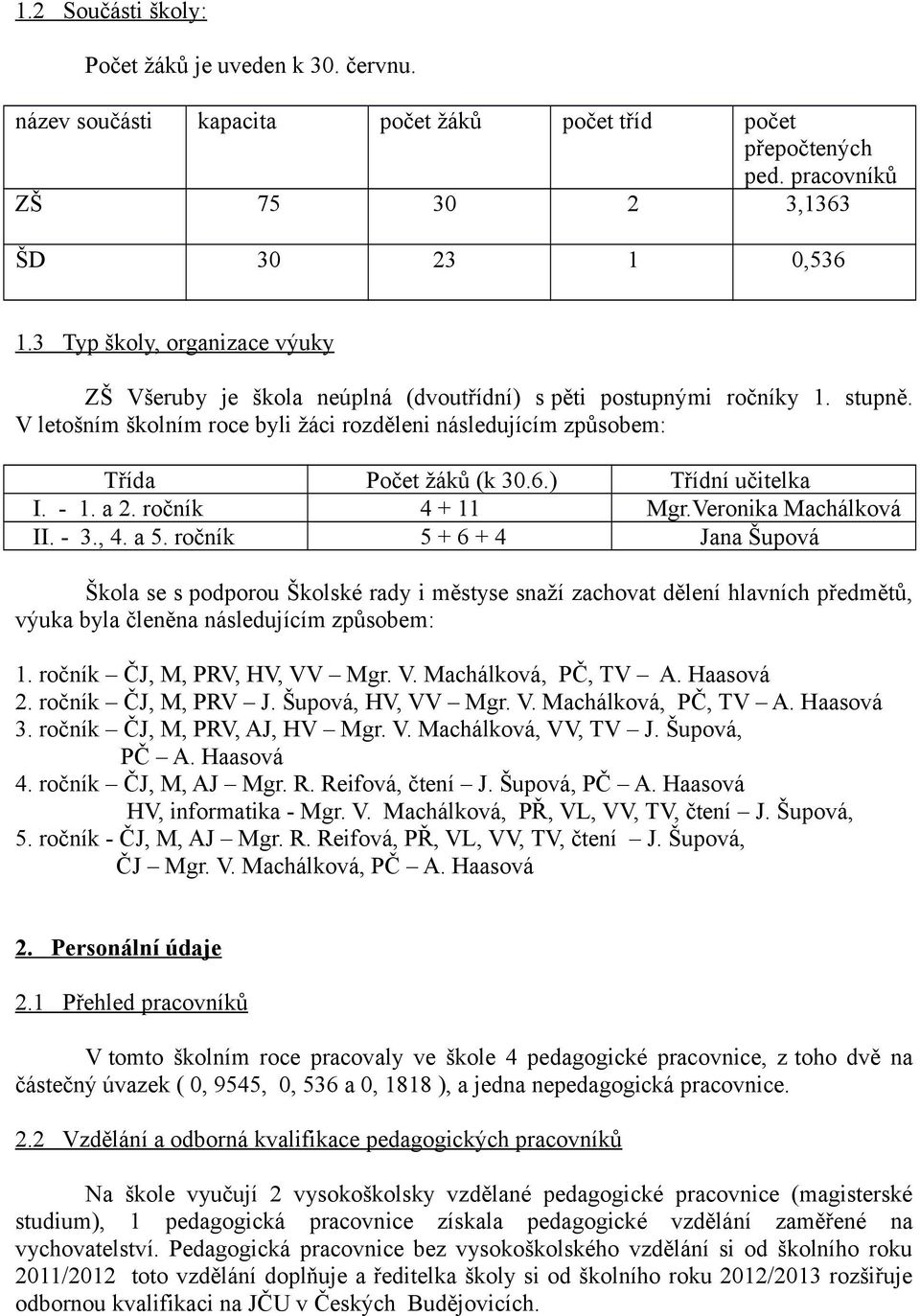) Třídní učitelka I. - 1. a 2. ročník 4 + 11 Mgr.Veronika Machálková II. - 3., 4. a 5.