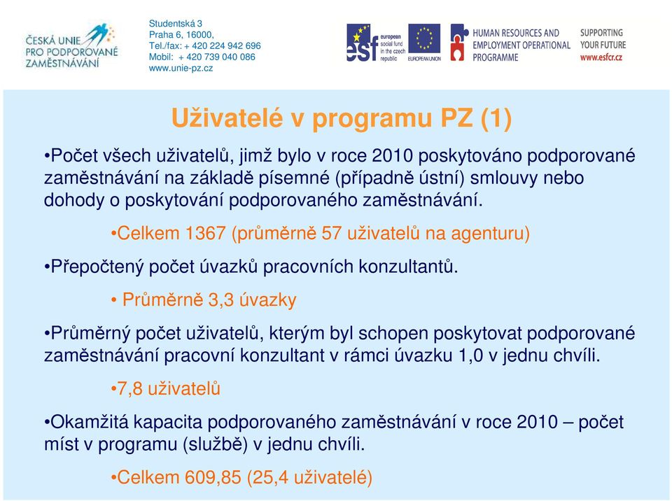 Celkem 1367 (průměrně 57 uživatelů na agenturu) Přepočtený počet úvazků pracovních konzultantů.