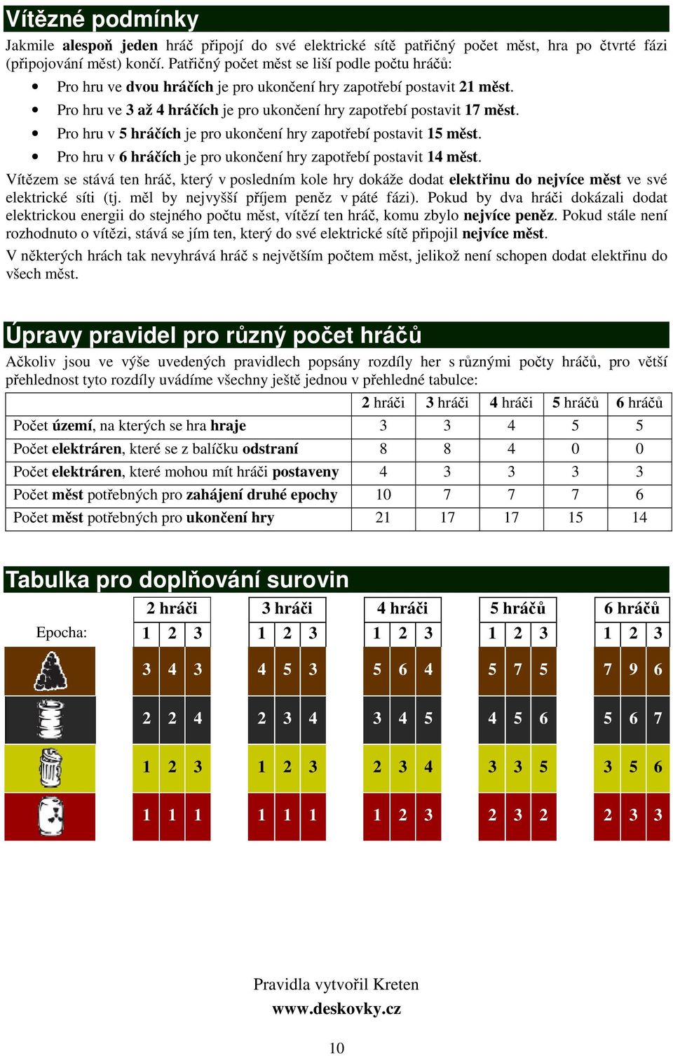 Pro hru v 5 hráčích je pro ukončení hry zapotřebí postavit 15 měst. Pro hru v 6 hráčích je pro ukončení hry zapotřebí postavit 14 měst.