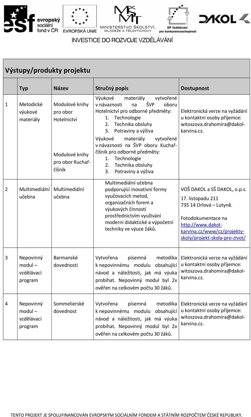 Potraviny a výživa Výukové materiály vytvořené v návaznosti na ŠVP oboru Kuchařčíšník pro odborné předměty: 1. Technologie 2. Technika obsluhy 3.