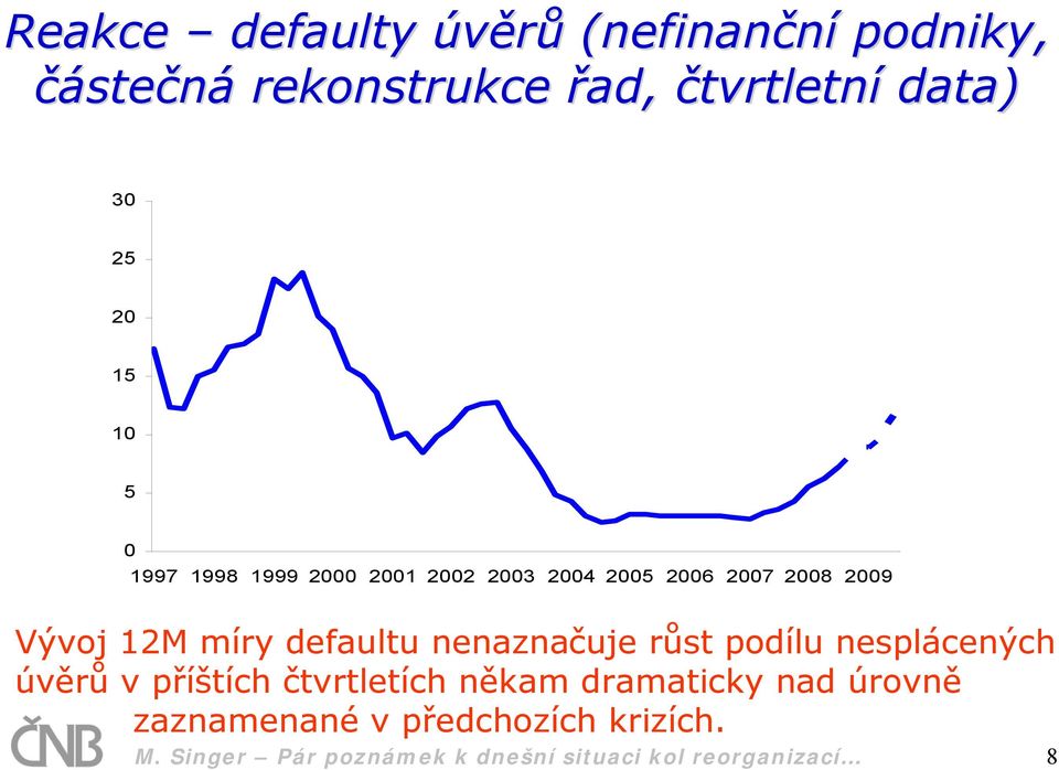 defaultu nenaznačuje růst podílu nesplácených úvěrů v příštích čtvrtletích někam dramaticky nad
