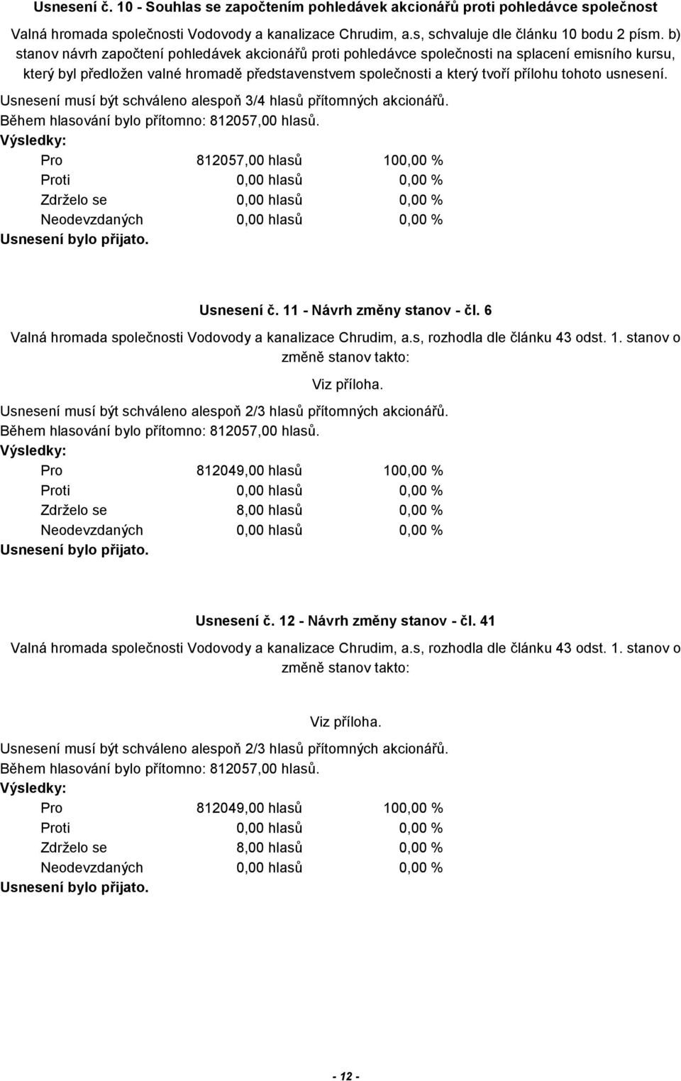 usnesení. Usnesení musí být schváleno alespoň 3/4 hlasů přítomných akcionářů. Pro 812057,00 hlasů 100,00 % Usnesení č. 11 - Návrh změny stanov - čl.