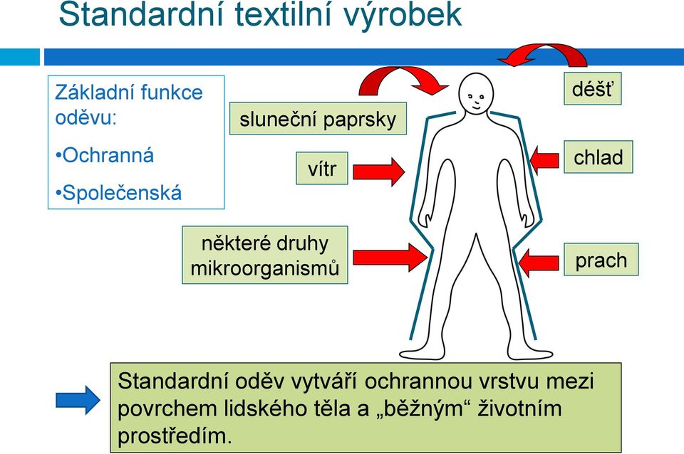 mikroorganismů prach Standardní oděv vytváří ochrannou