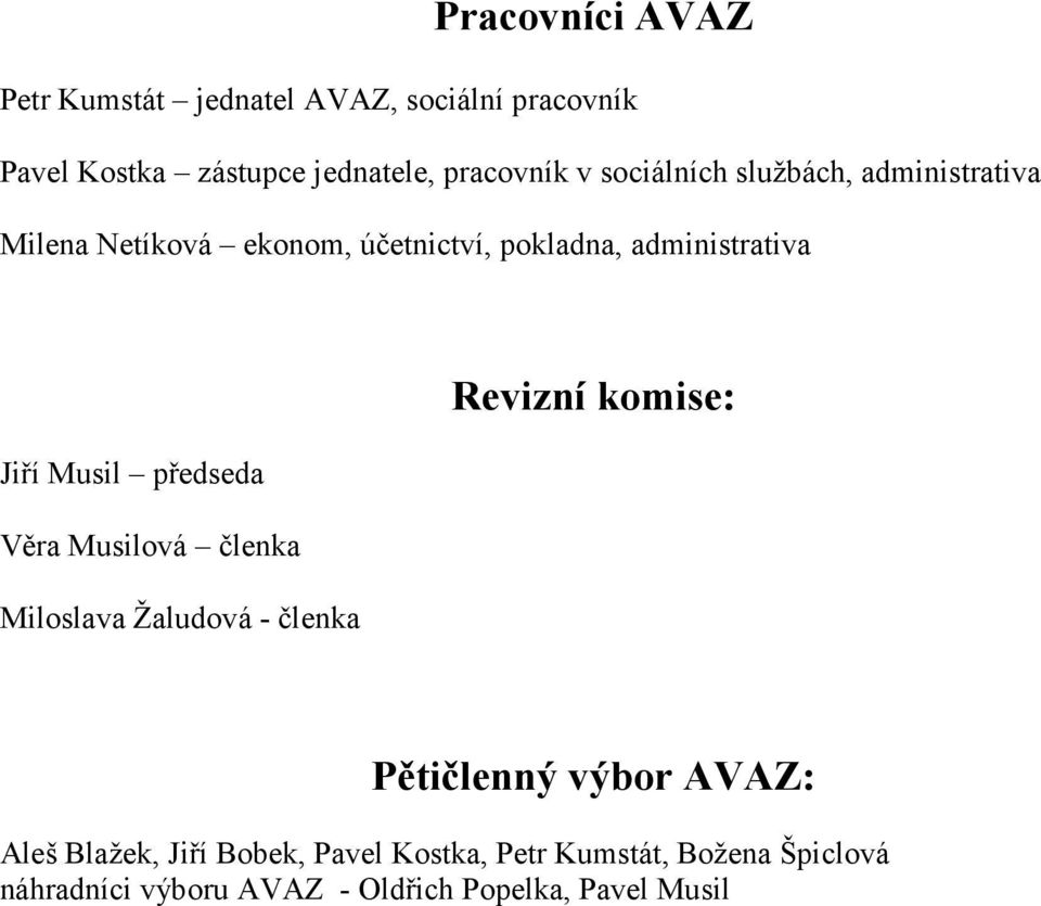předseda Věra Musilová členka Miloslava Žaludová - členka Revizní komise: Pětičlenný výbor AVAZ: Aleš