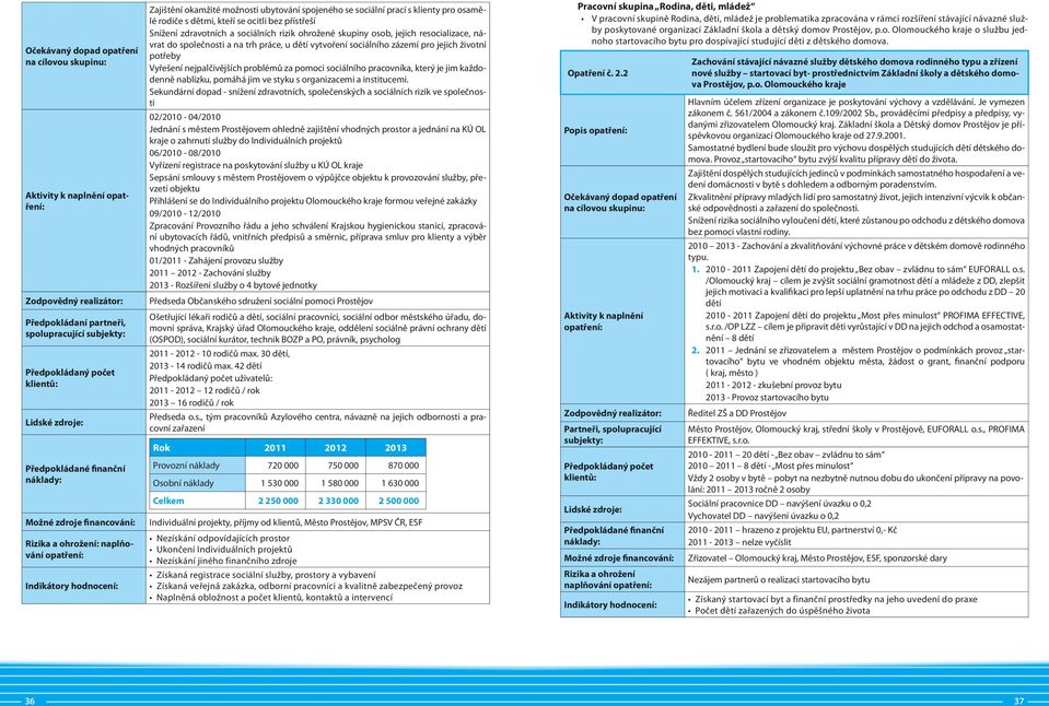 nejpalčivějších problémů za pomoci sociálního pracovníka, který je jim každodenně nablízku, pomáhá jim ve styku s organizacemi a institucemi.