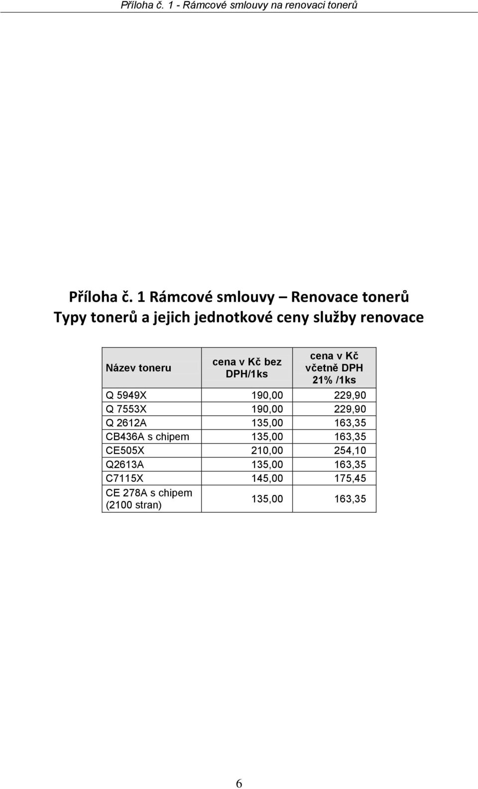 v Kč bez DPH/1ks cena v Kč včetně DPH 21% /1ks Q 5949X 190,00 229,90 Q 7553X 190,00 229,90 Q 2612A