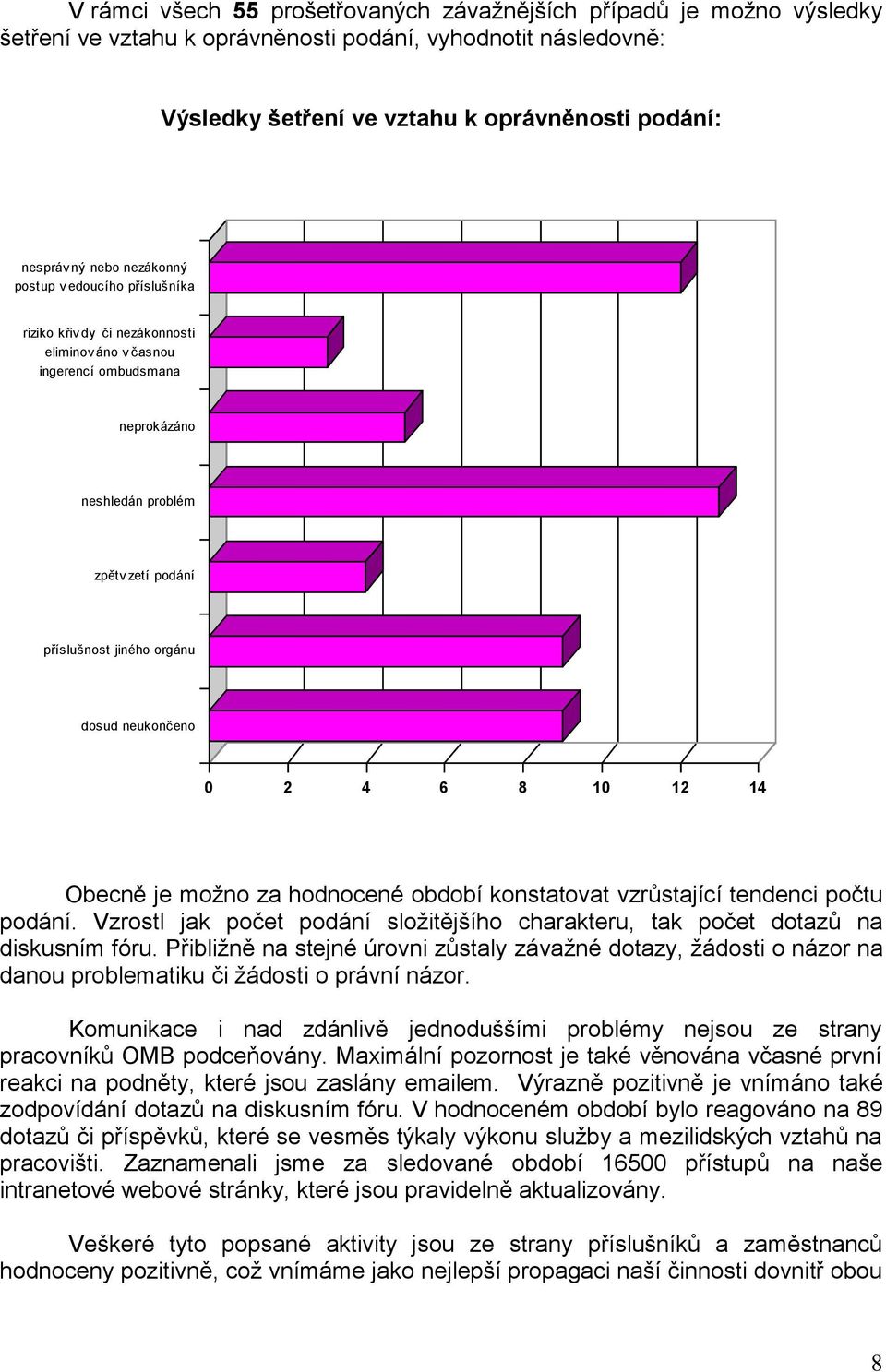 neukončeno 0 2 4 6 8 10 12 14 Obecně je možno za hodnocené období konstatovat vzrůstající tendenci počtu podání. Vzrostl jak počet podání složitějšího charakteru, tak počet dotazů na diskusním fóru.