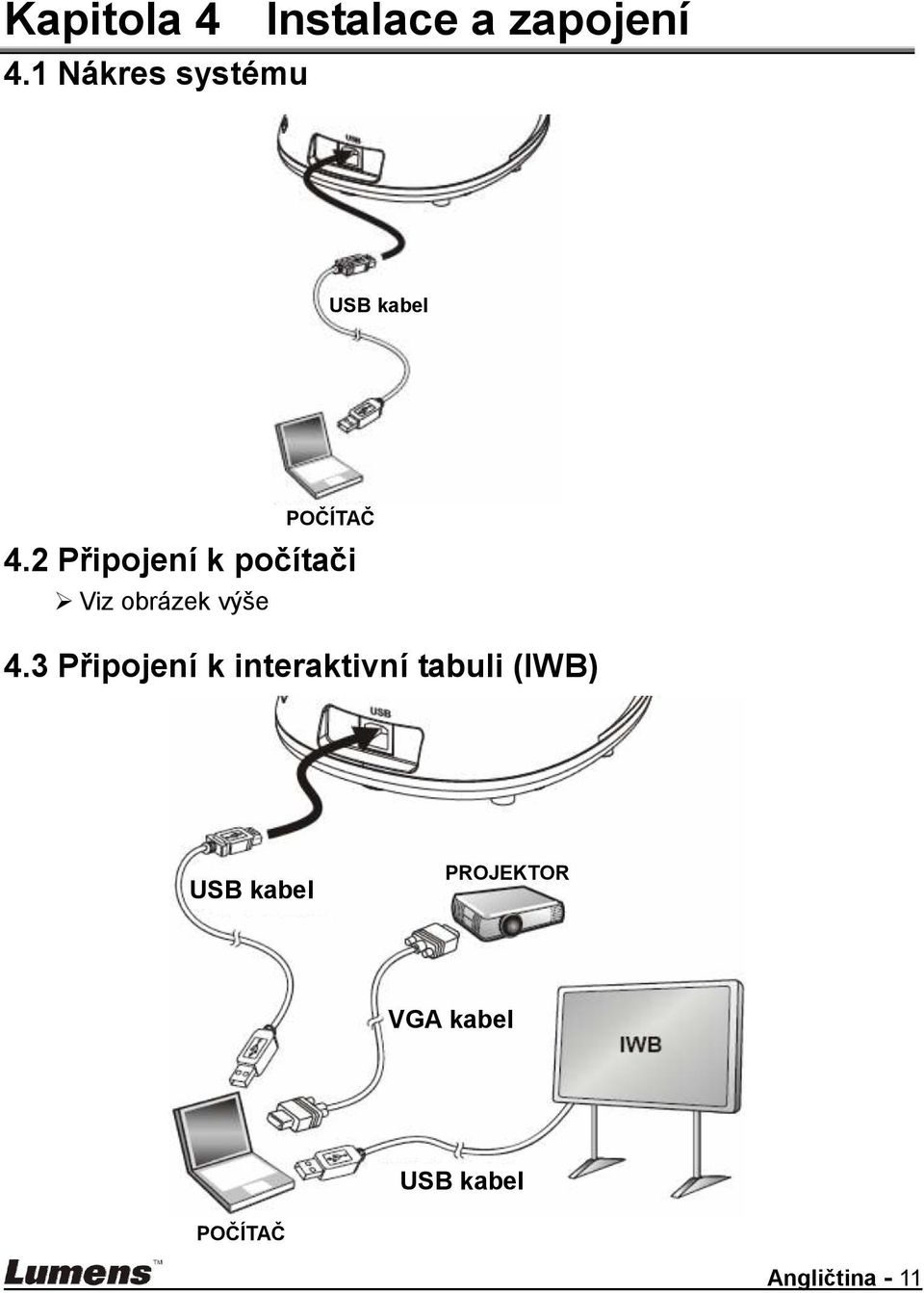 2 Připojení k počítači Viz obrázek výše POČÍTAČ 4.