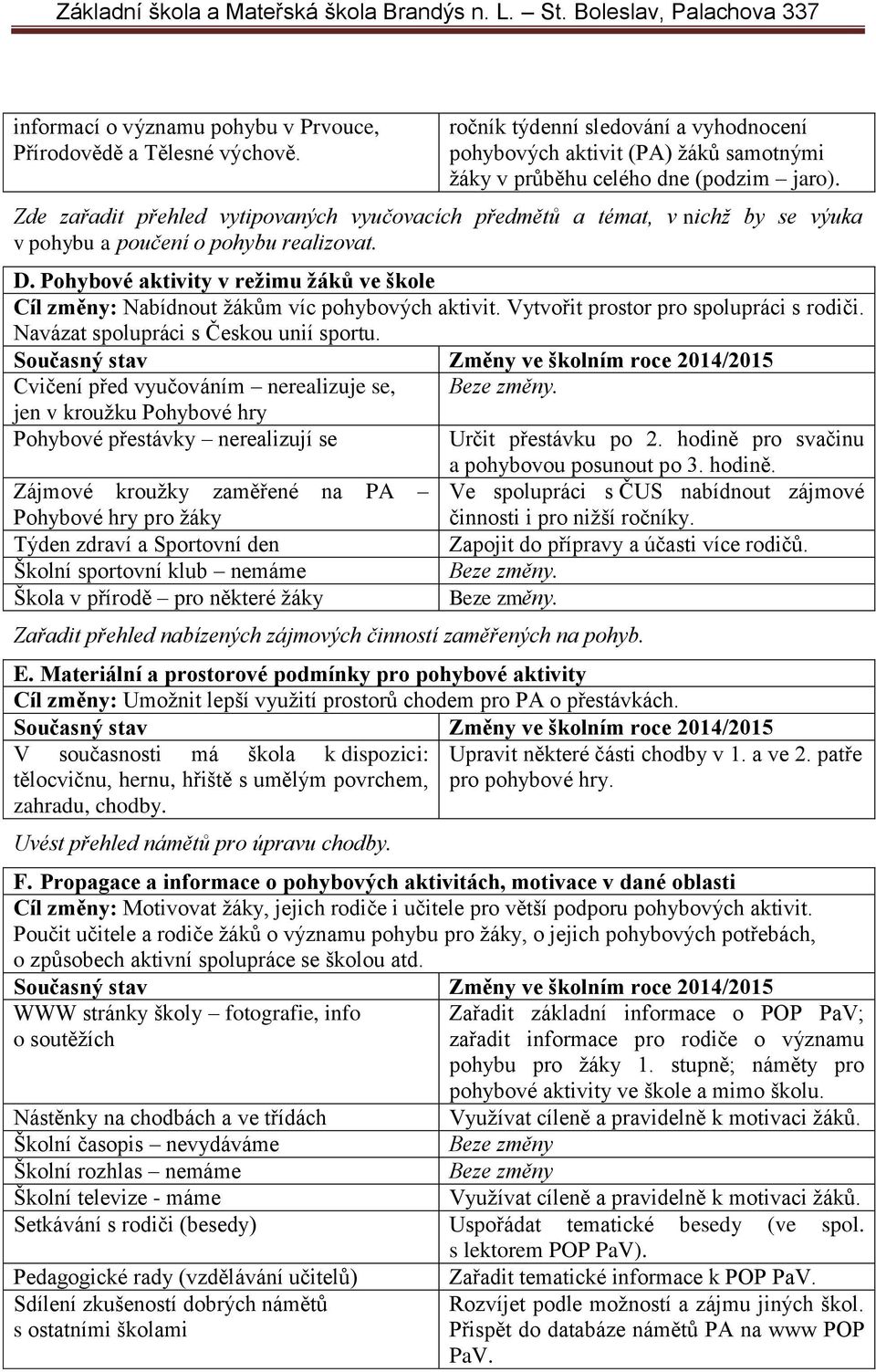 Pohybové aktivity v režimu žáků ve škole Cíl změny: Nabídnout žákům víc pohybových aktivit. Vytvořit prostor pro spolupráci s rodiči. Navázat spolupráci s Českou unií sportu.