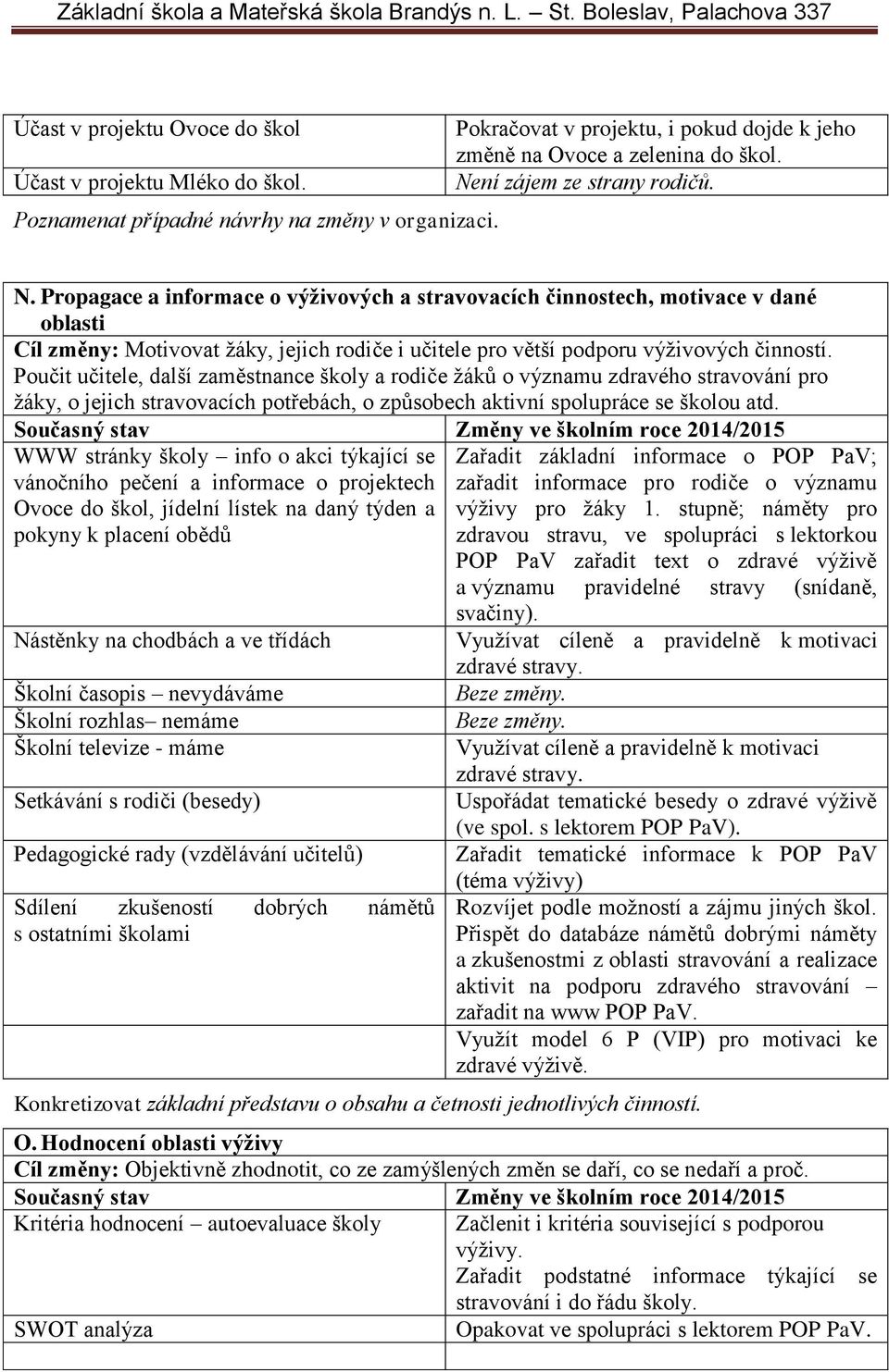 Propagace a informace o výživových a stravovacích činnostech, motivace v dané oblasti Cíl změny: Motivovat žáky, jejich rodiče i učitele pro větší podporu výživových činností.