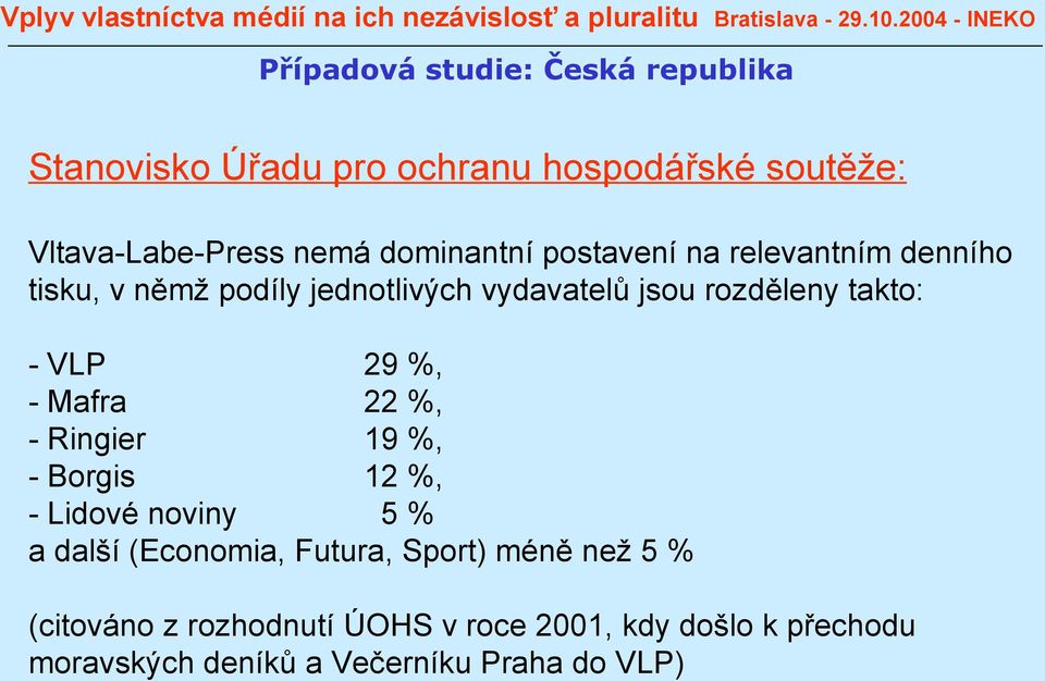 Mafra 22 %, - Ringier 19 %, - Borgis 12 %, - Lidové noviny 5 % a další (Economia, Futura, Sport) méně