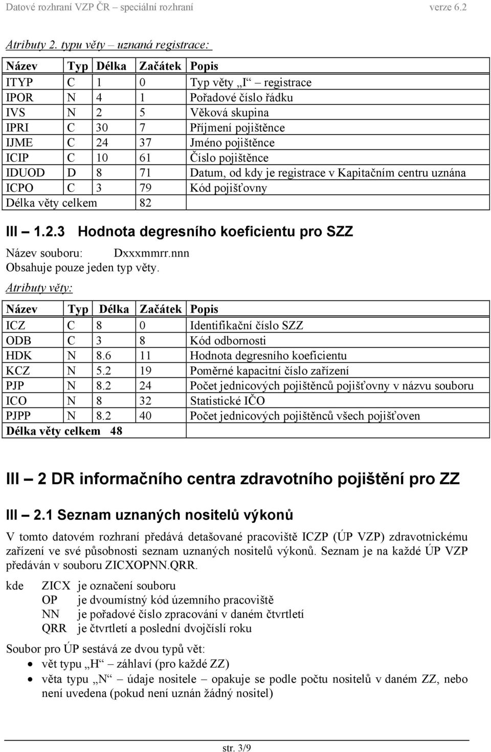 pojištěnce IDUOD D 8 71 Datum, od kdy je registrace v Kapitačním centru uznána ICPO C 3 79 Kód pojišťovny Délka věty celkem 82 III 1.2.3 Hodnota degresního koeficientu pro SZZ Název souboru: Dxxxmmrr.