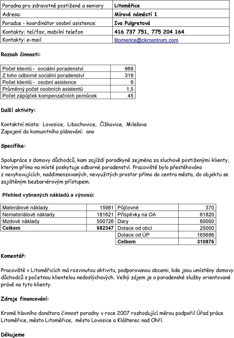 com Počet klientů - sociální poradenství 669 Z toho odborné sociální poradenství 319 Počet klientů - osobní asistence 6 Průměrný počet osobních asistentů 1,5 Počet zápůjček kompenzačních pomůcek 45
