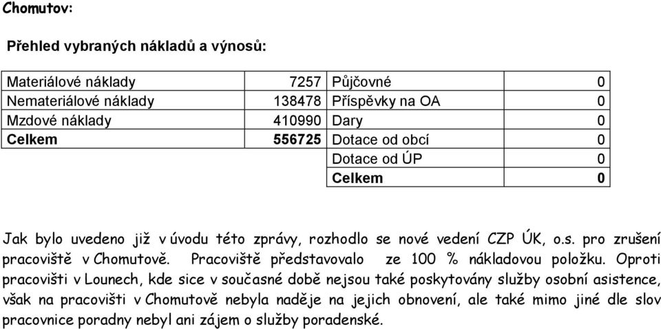 Pracoviště představovalo ze 100 % nákladovou položku.