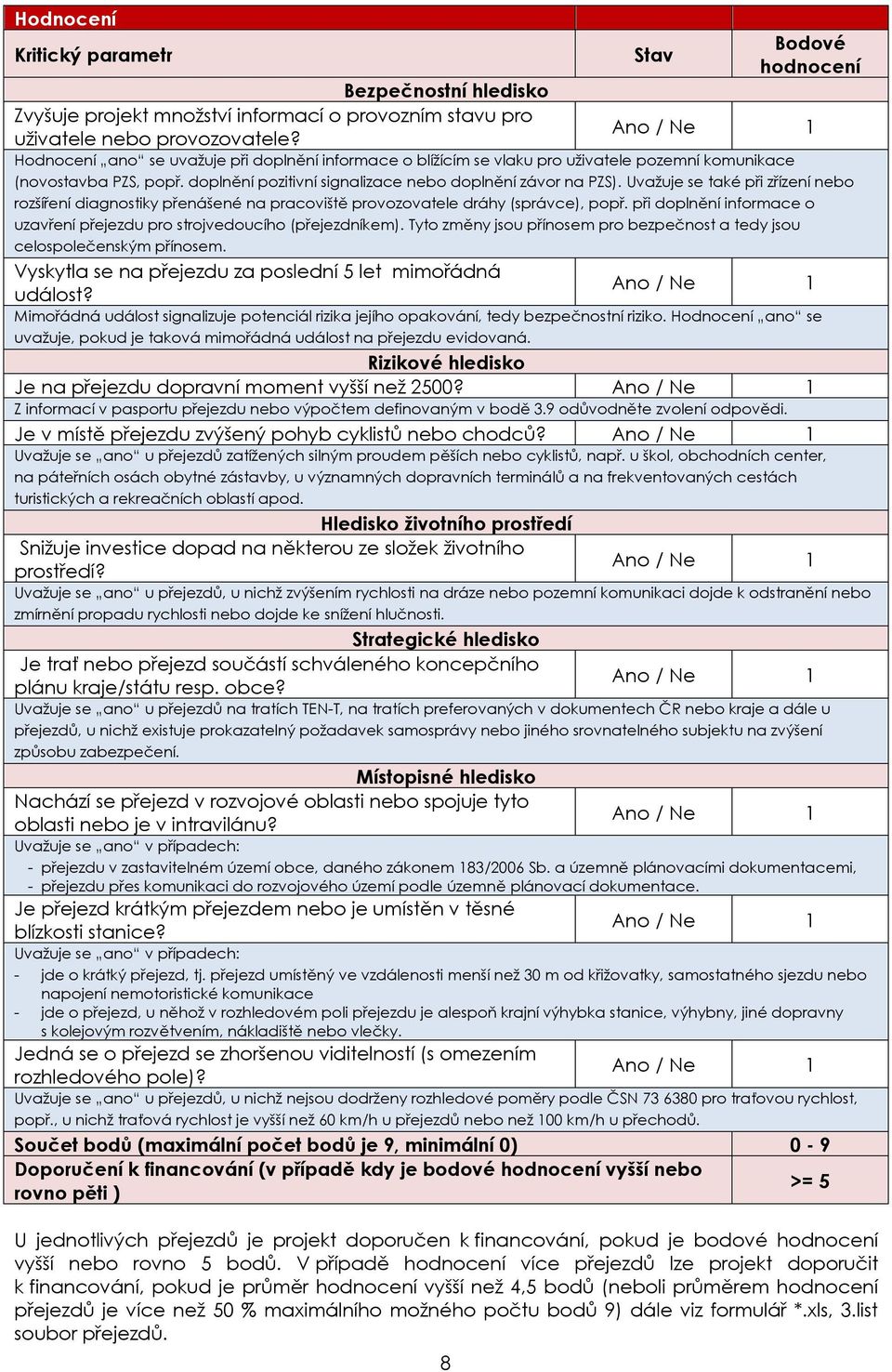 doplnění pozitivní signalizace nebo doplnění závor na PZS). Uvažuje se také při zřízení nebo rozšíření diagnostiky přenášené na pracoviště provozovatele dráhy (správce), popř.