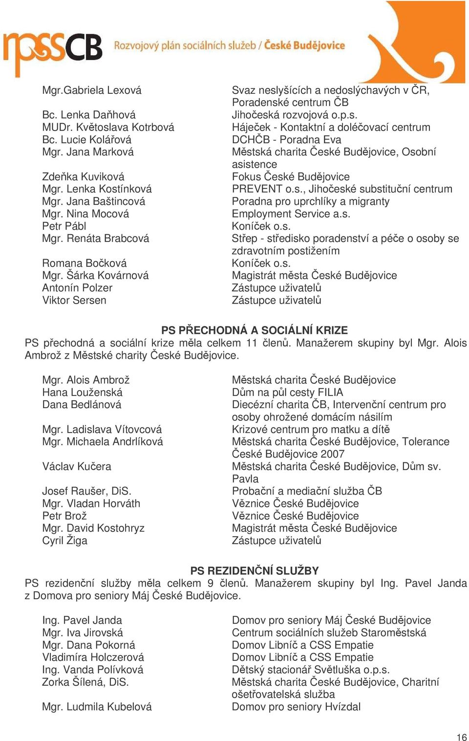 n Svaz neslyšících a nedoslýchavých v R, Poradenské centrum B Jihoeská rozvojová o.p.s. Hájeek - Kontaktní a doléovací centrum DCHB - Poradna Eva Mstská charita eské Budjovice, Osobní asistence Fokus eské Budjovice PREVENT o.