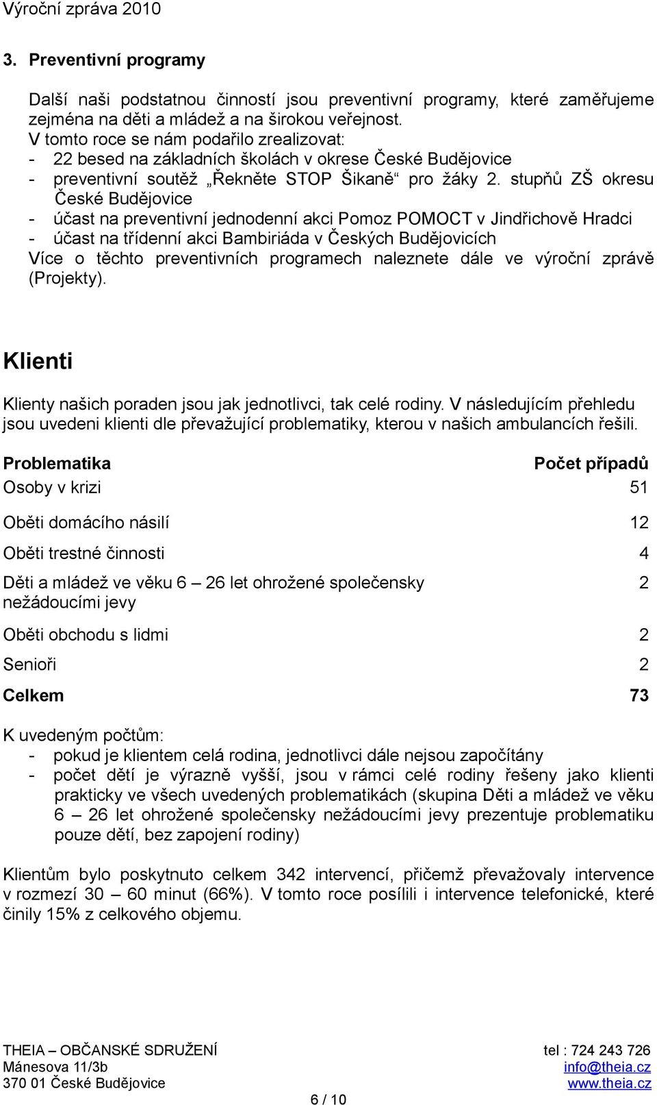 stupňů ZŠ okresu České Budějovice - účast na preventivní jednodenní akci Pomoz POMOCT v Jindřichově Hradci - účast na třídenní akci Bambiriáda v Českých Budějovicích Více o těchto preventivních