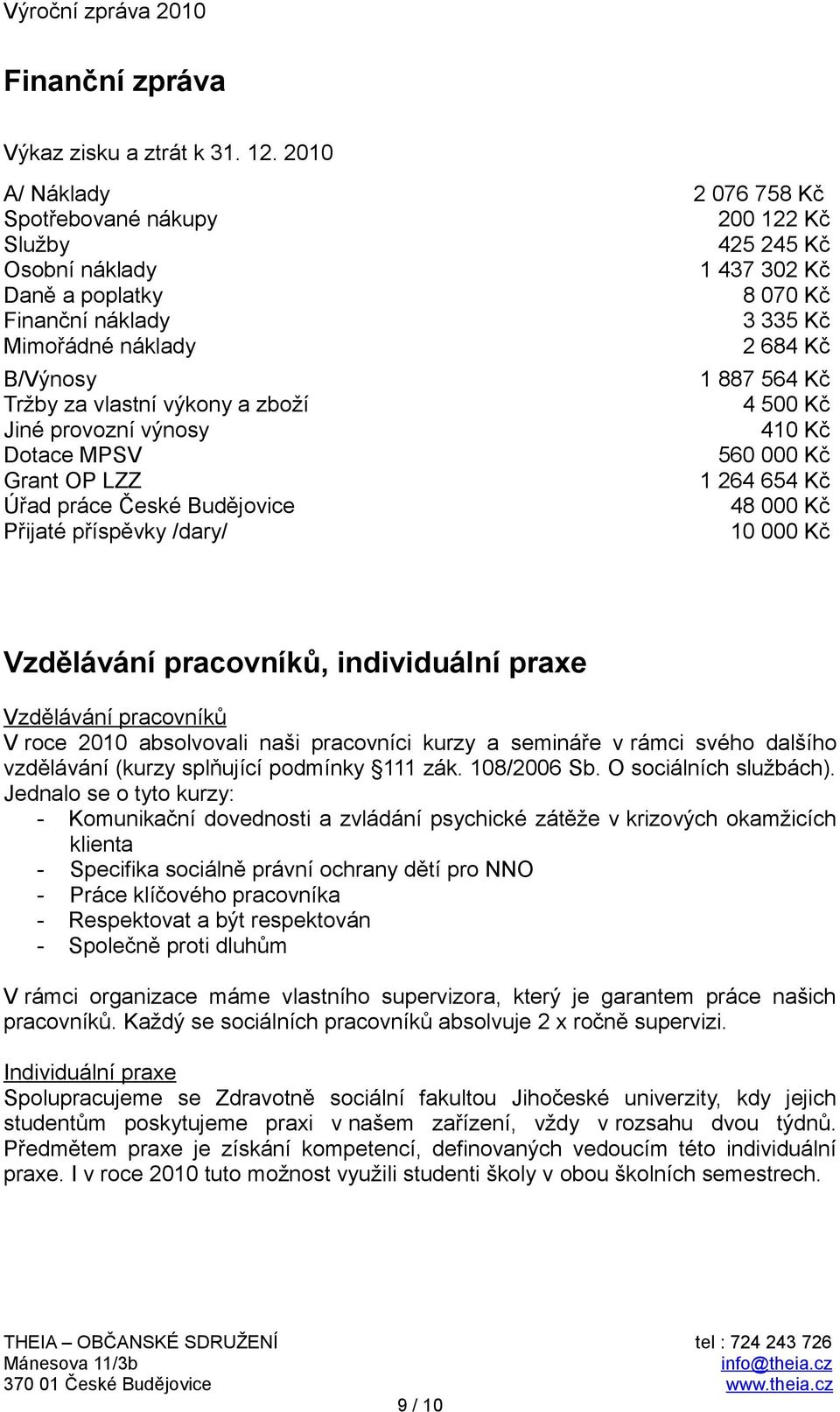 564 Kč Tržby za vlastní výkony a zboží 4 500 Kč Jiné provozní výnosy 410 Kč Dotace MPSV 560 000 Kč Grant OP LZZ 1 264 654 Kč Úřad práce České Budějovice 48 000 Kč Přijaté příspěvky /dary/ 10 000 Kč