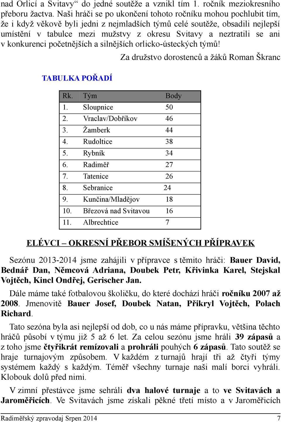 neztratili se ani v konkurenci početnějších a silnějších orlicko-ústeckých týmů! TABULKA POŘADÍ Za družstvo dorostenců a žáků Roman Škranc Rk. Tým Body 1. Sloupnice 50 2. Vraclav/Dobříkov 46 3.