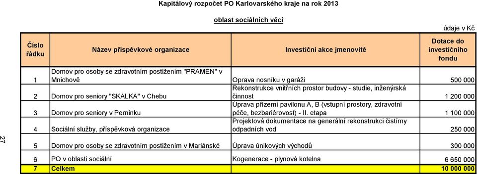 seniory v Perninku Úprava přízemí pavilonu A, B (vstupní prostory, zdravotní péče, bezbariérovost) - II.