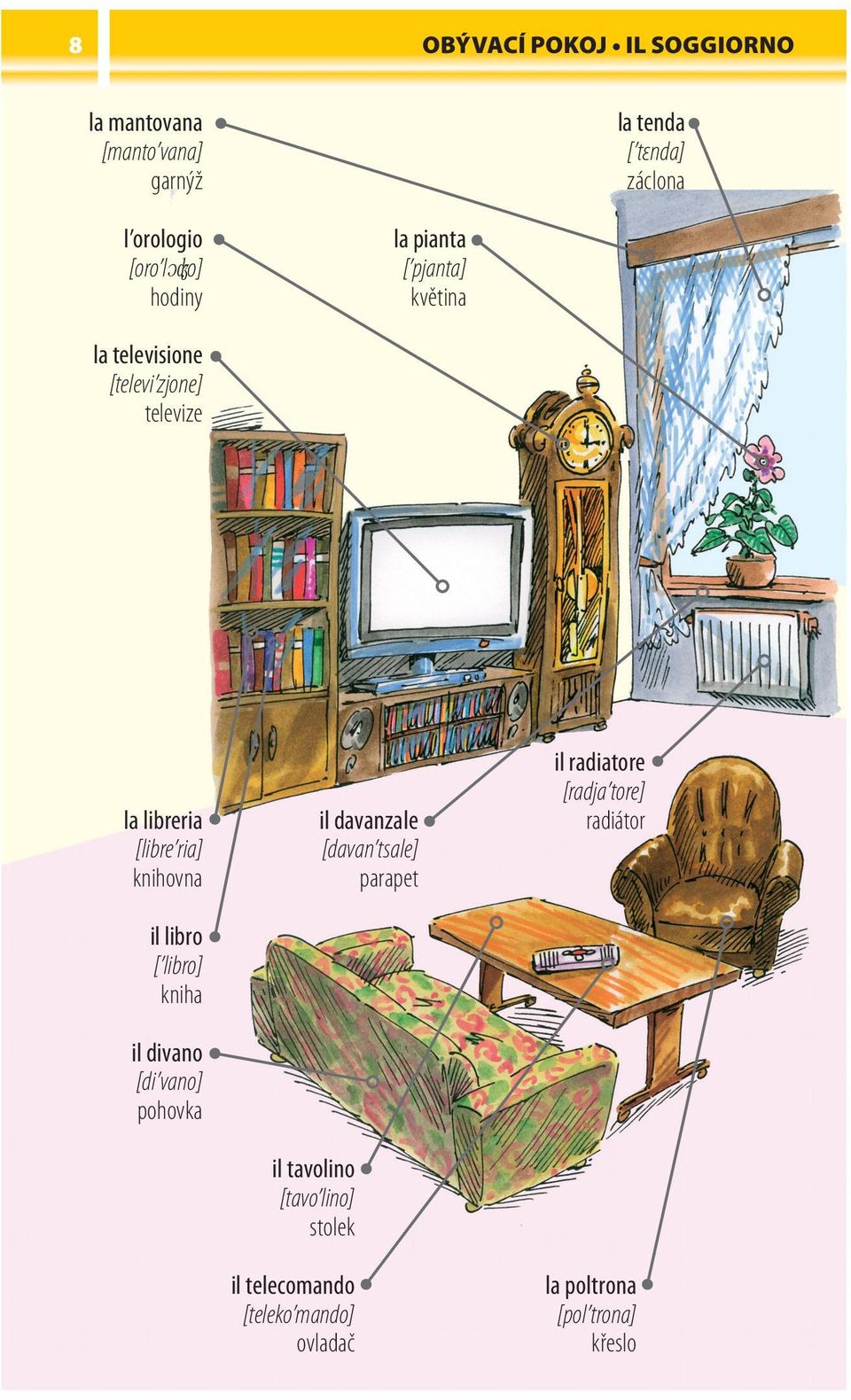 libro [ libro] kniha il divano [di vano] pohovka il tavolino [tavo lino] stolek il telecomando [teleko mando]