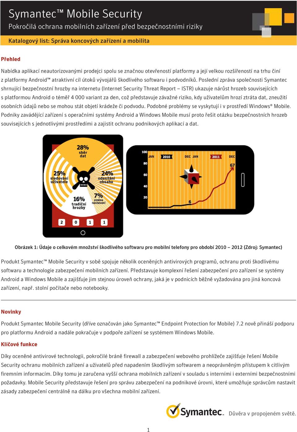 Poslední zpráva společnosti Symantec shrnující bezpečnostní hrozby na internetu (Internet Security Threat Report ISTR) ukazuje nárůst hrozeb souvisejících s platformou Android o téměř 4 000 variant