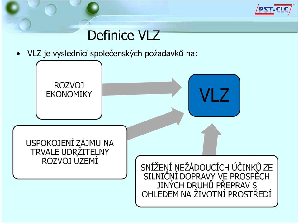 výslednicí