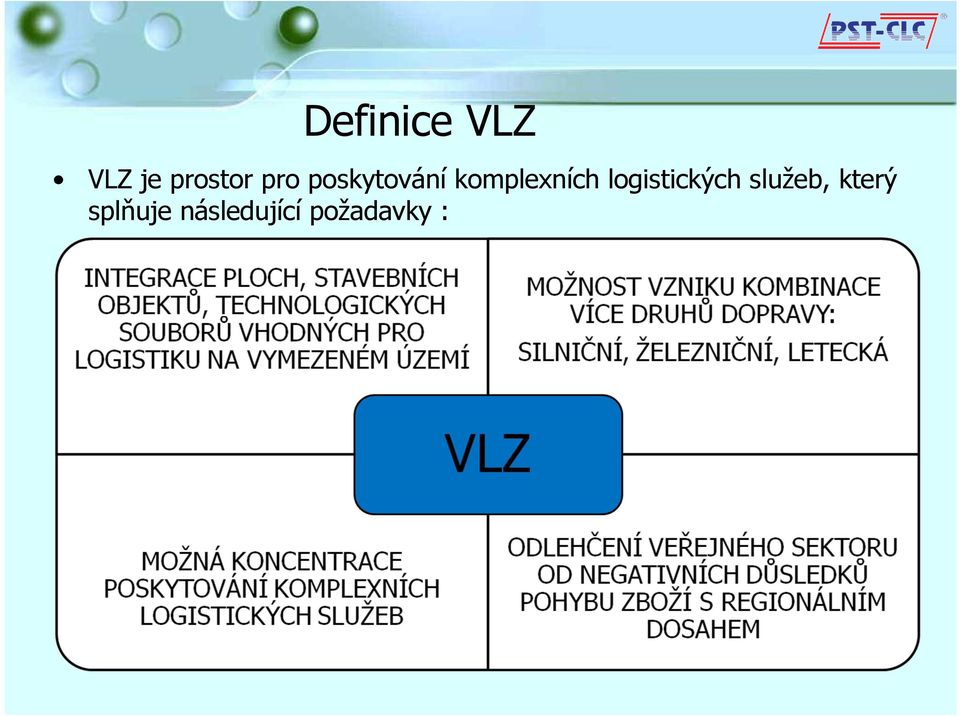 logistických služeb, který