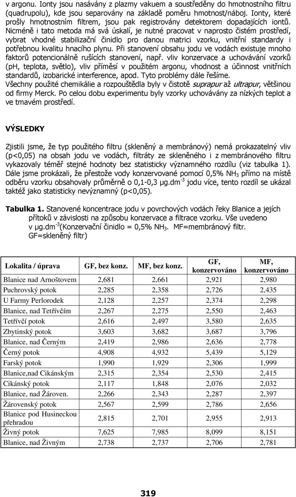 Nicméně i tato metoda má svá úskalí, je nutné pracovat v naprosto čistém prostředí, vybrat vhodné stabilizační činidlo pro danou matrici vzorku, vnitřní standardy i potřebnou kvalitu hnacího plynu.