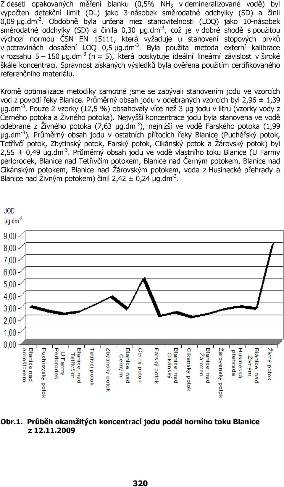 dm -3, což je v dobré shodě s použitou výchozí normou ČSN EN 15111, která vyžaduje u stanovení stopových prvků v potravinách dosažení LOQ 0,5 µg.dm -3. Byla použita metoda externí kalibrace v rozsahu 5 150 µg.