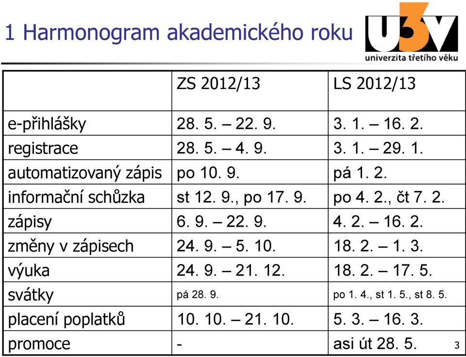 9. 22. 9. 4. 2. 16. 2. změny v zápisech 24. 9. 5. 10. 18. 2. 1. 3. výuka 24. 9. 21. 12. 18. 2. 17. 5. svátky pá 28.