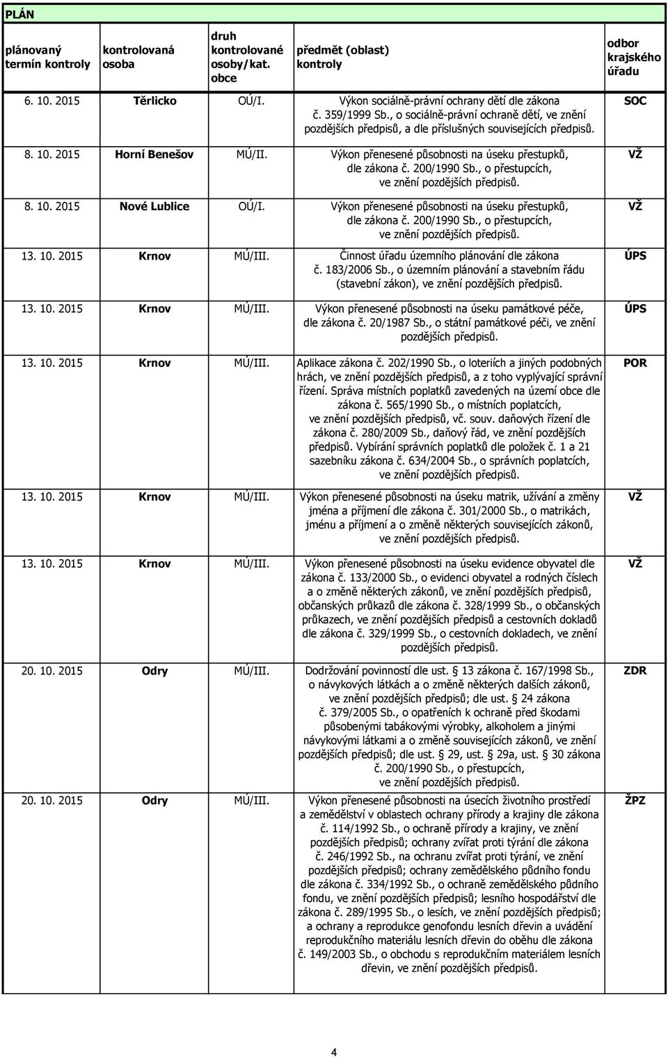 Výkon přenesené působnosti na úseku přestupků, dle zákona č. 200/1990 Sb., o přestupcích, 8. 10. 2015 Nové Lublice OÚ/I. Výkon přenesené působnosti na úseku přestupků, dle zákona č. 200/1990 Sb., o přestupcích, 13.