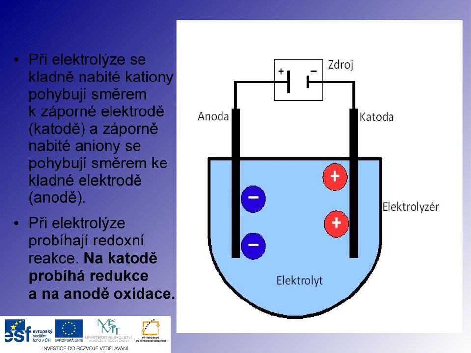 pohybují směrem ke kladné elektrodě (anodě).