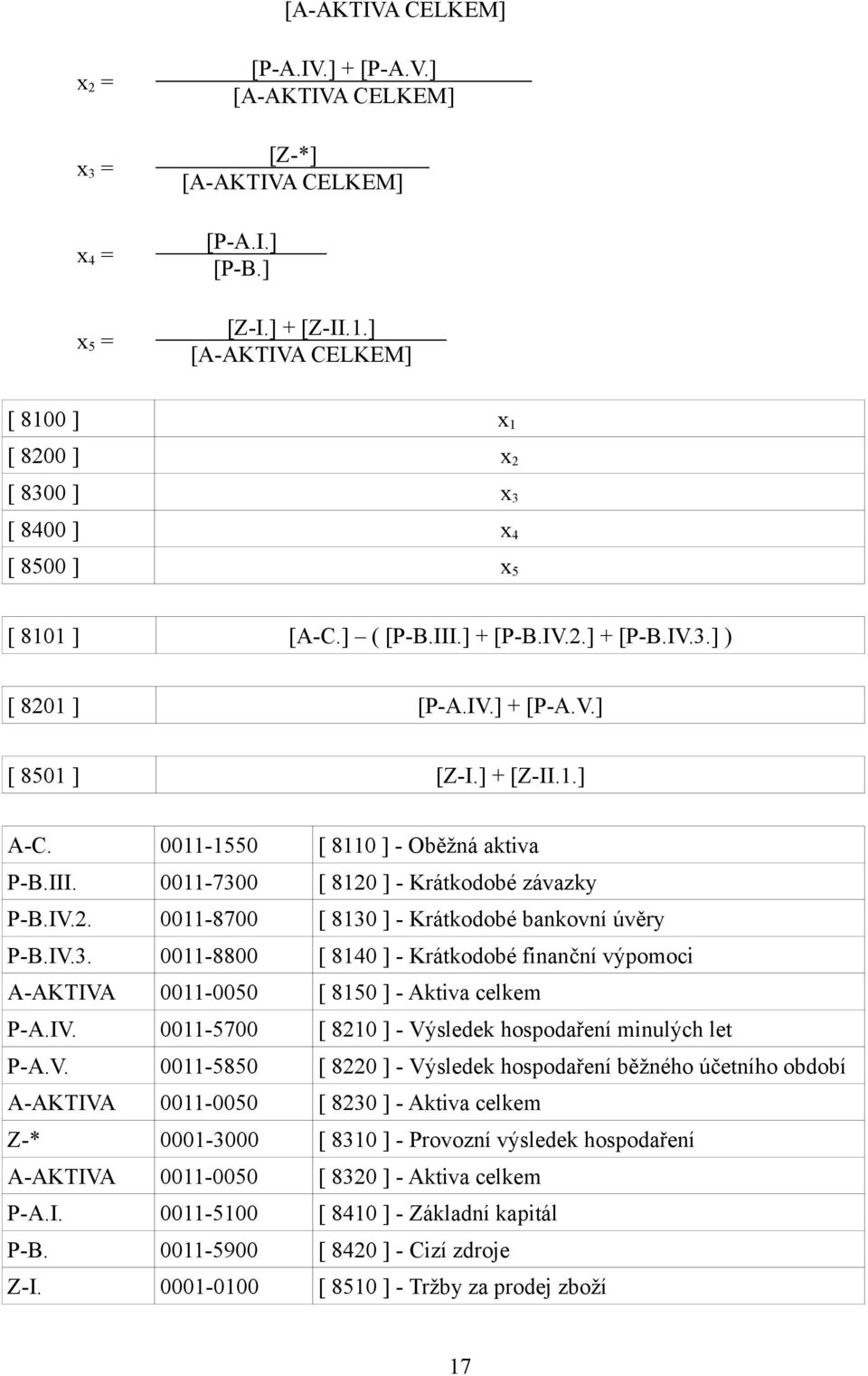 IV. 0011-5700 [ 8210 ] - Výsledek hospodaření minulých let P-A.V. 0011-5850 [ 8220 ] - Výsledek hospodaření běžného účetního období A-AKTIVA 0011-0050 [ 8230 ] - Aktiva celkem Z-* 0001-3000 [ 8310 ]