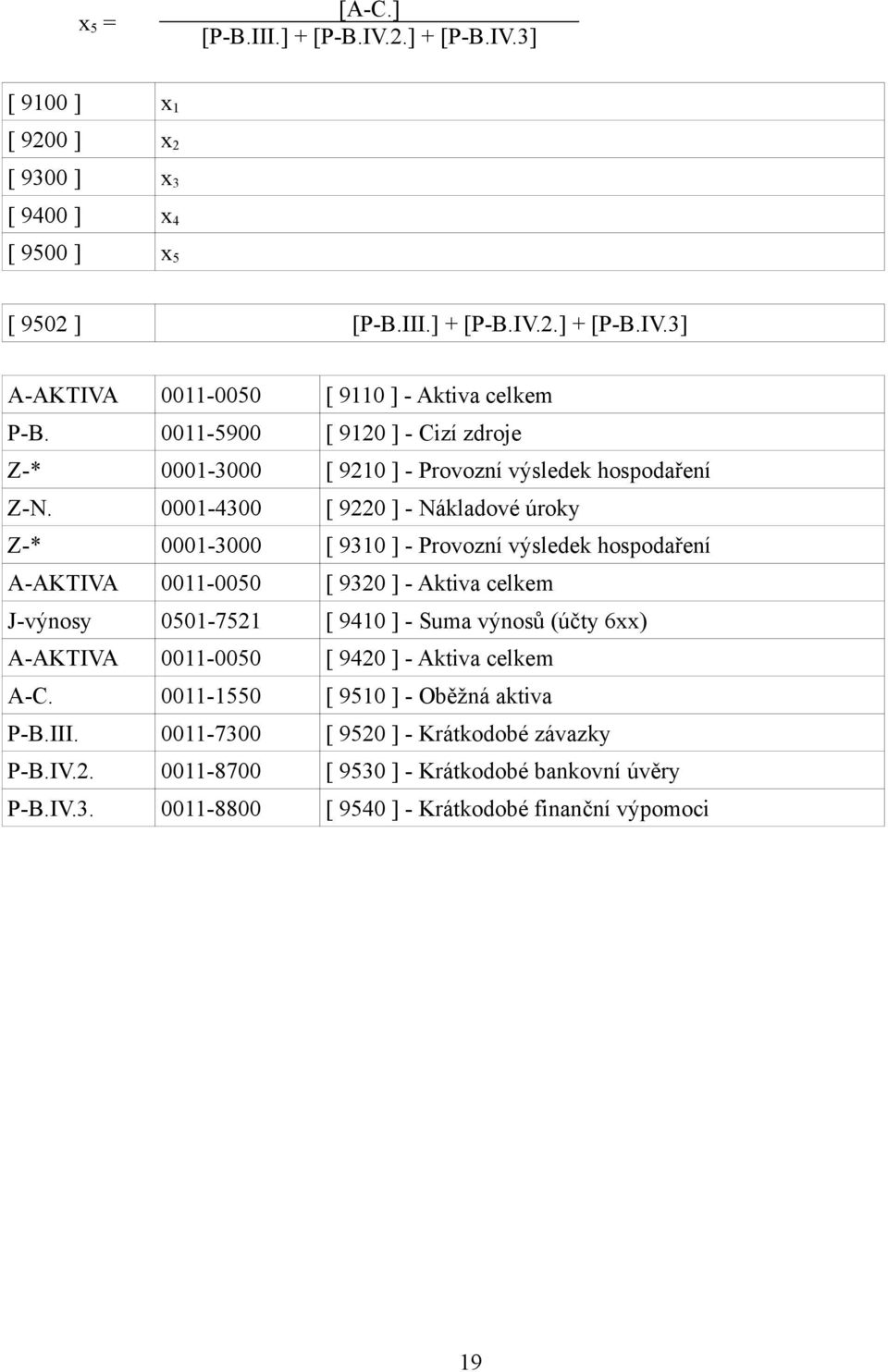 0001-4300 [ 9220 ] - Nákladové úroky Z-* 0001-3000 [ 9310 ] - Provozní výsledek hospodaření A-AKTIVA 0011-0050 [ 9320 ] - Aktiva celkem J-výnosy 0501-7521 [ 9410 ] - Suma výnosů (účty