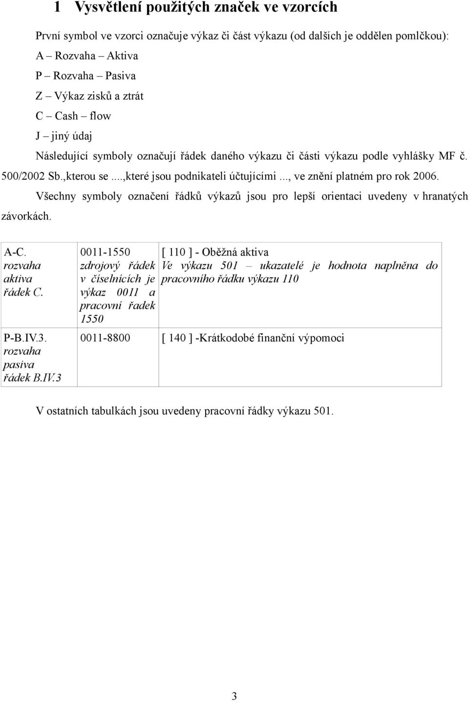 Všechny symboly označení řádků výkazů jsou pro lepší orientaci uvedeny v hranatých závorkách. A-C. rozvaha aktiva řádek C. P-B.IV.